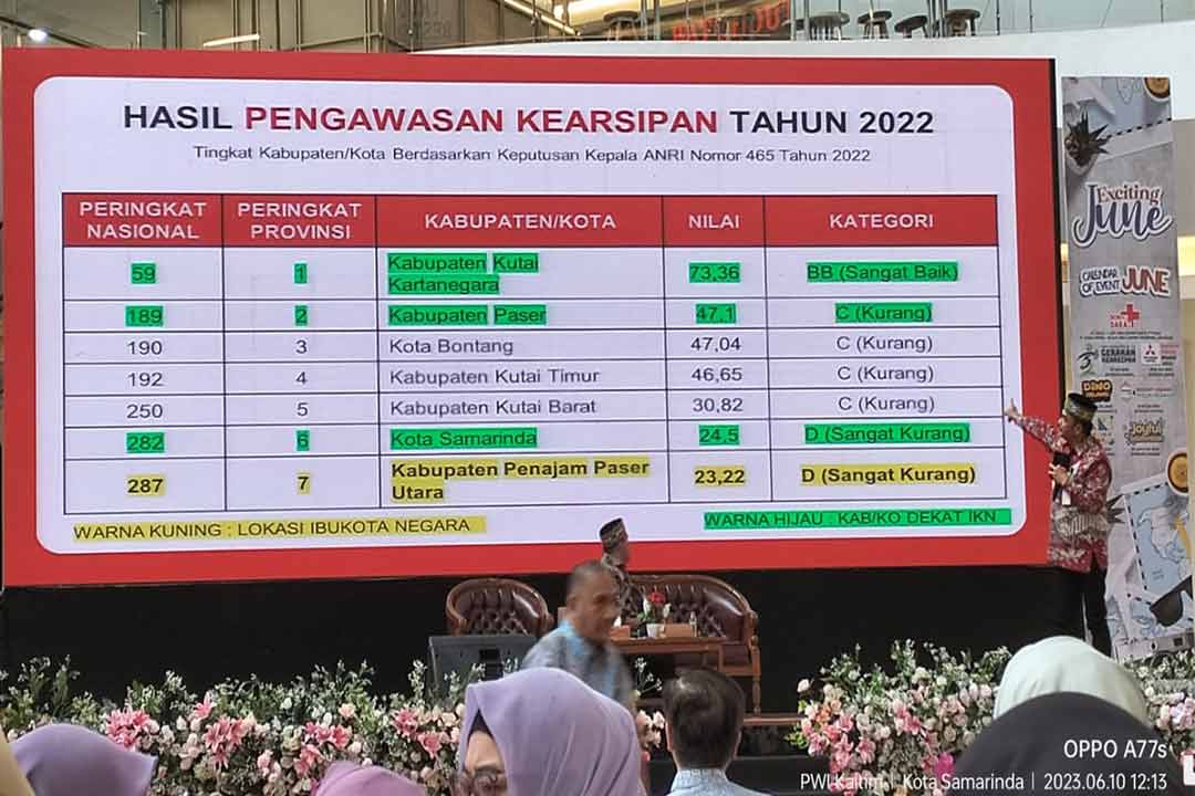 Rudi Anton saat memaparkan hasil pengawasan kearsipan tahun 2022.