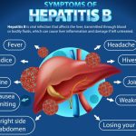 Gejala Penyakit Hepatitis B